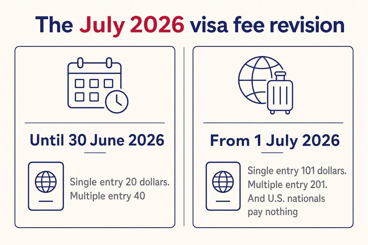 The July 2026 visa fee revision