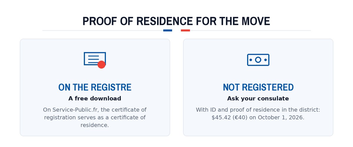 Proof of residence for the move: On the Registre; Not registered
