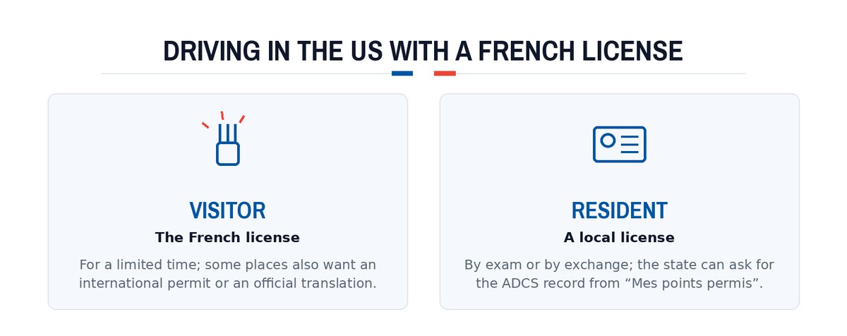 Driving in the US with a French license: Visitor; Resident