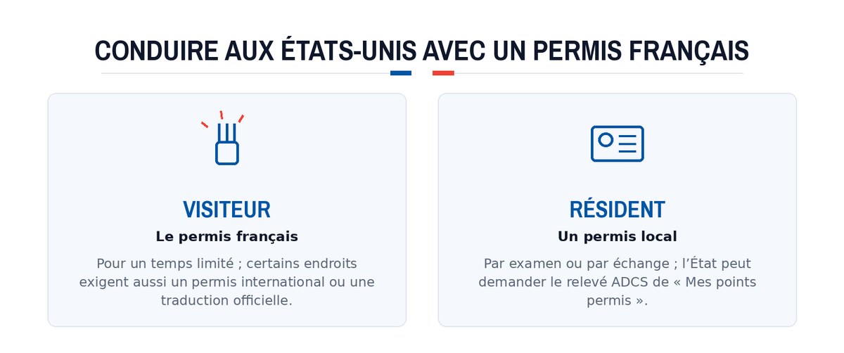Conduire aux États-Unis avec un permis français : Visiteur; Résident